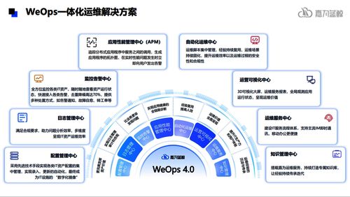 嘉為藍鯨WeOps一體化運維解決方案技術開發(fā)