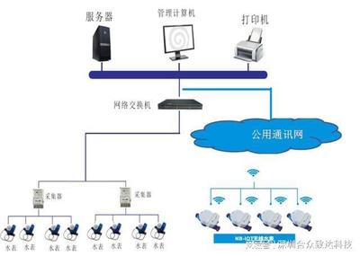 水電繳費系統網絡交換機的關鍵作用與部署要點